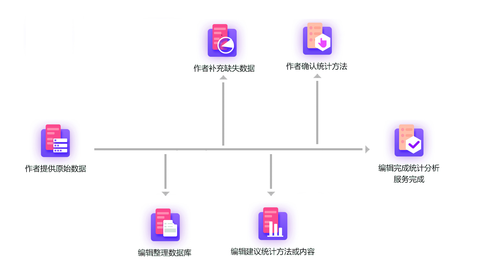 统计分析