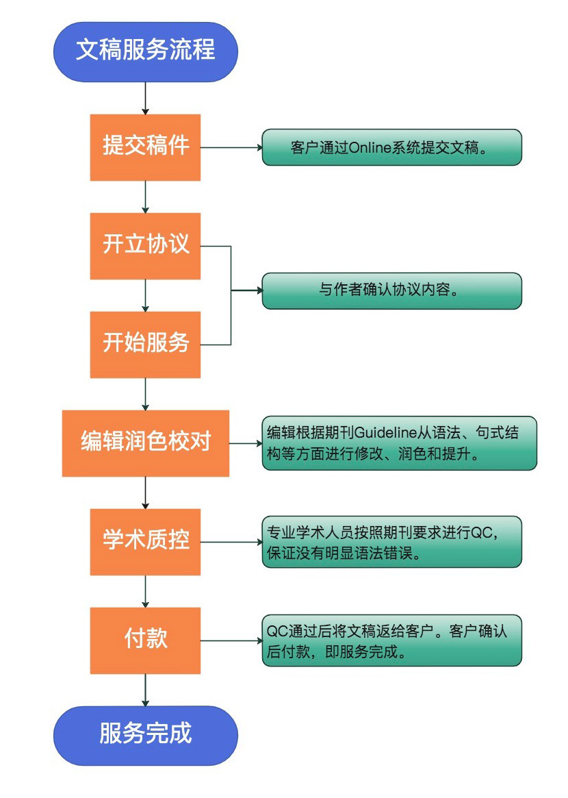 youyanzhida