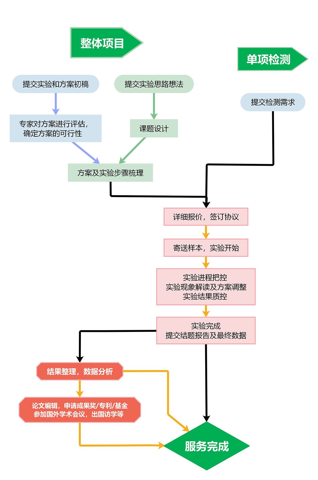 QQ图片20220510171632