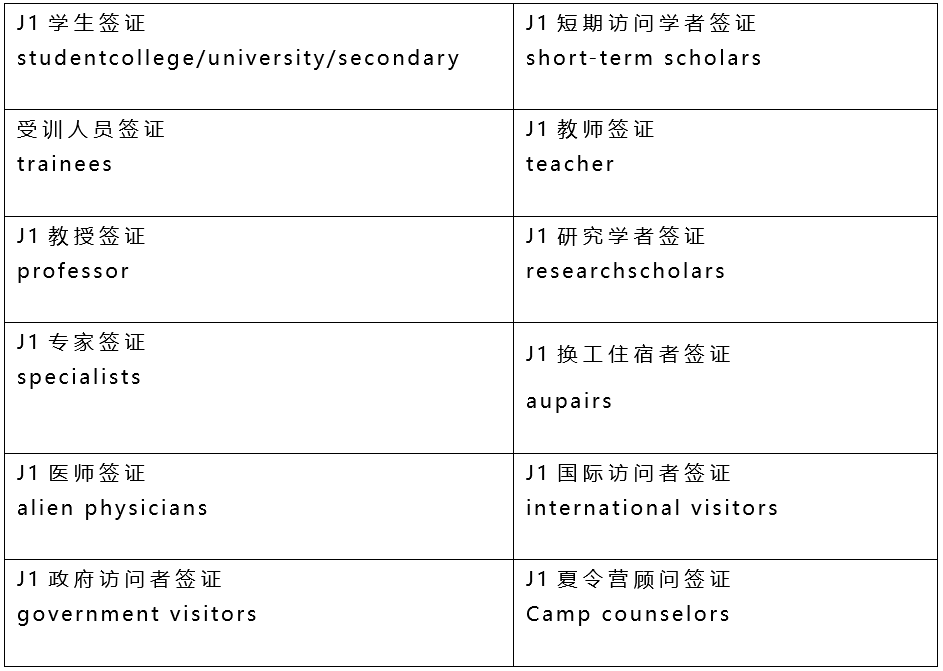 美国签证