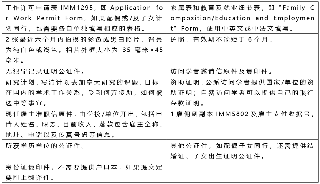 加拿大1
