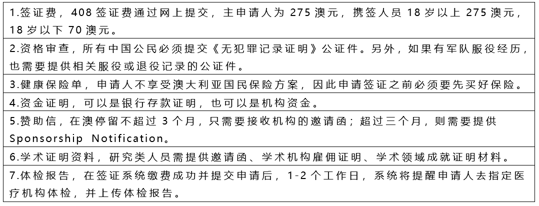 澳大利亚22