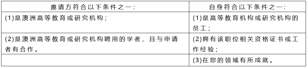 澳大利亚